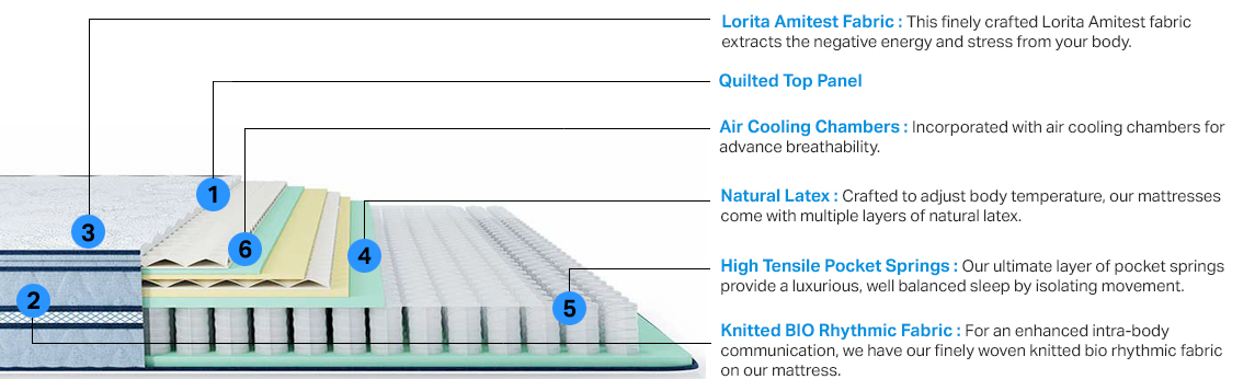 EXCEPTION-LUXURY-MATTRESS - Royal Rest