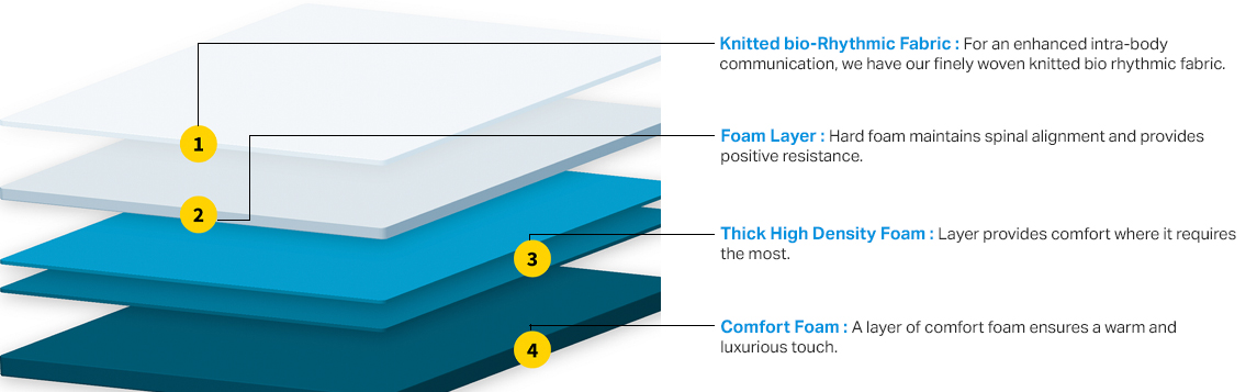 medical mattress for back pain